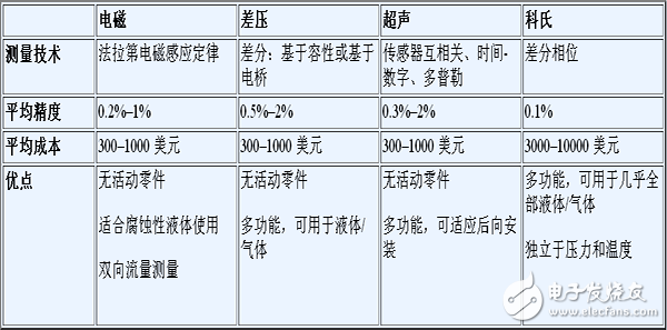 工業(yè)流量計(jì)