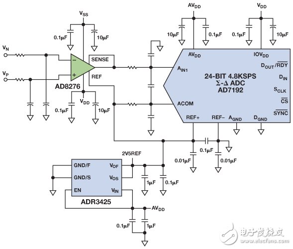 電磁流量計(jì)可在工業(yè)應(yīng)用中實(shí)現(xiàn)高精度